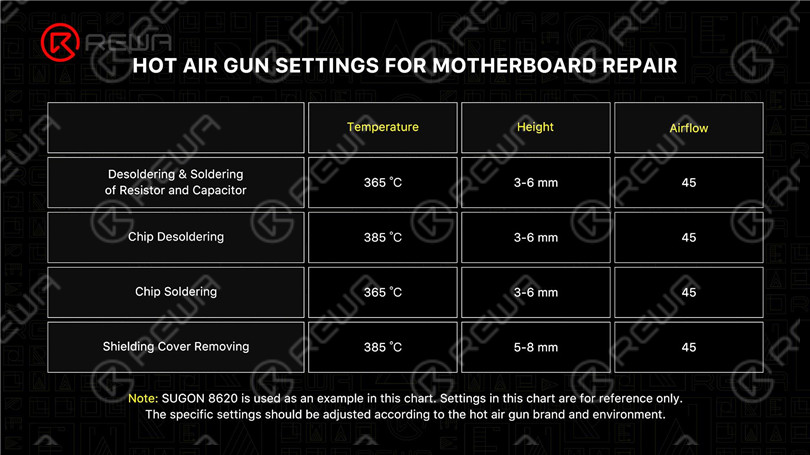 How to Use a Hot Air Gun – iPhone Motherboard Repair Tips